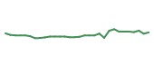 The price history of NBIX in the last 30 days The price history of NBIX in the last 30 days