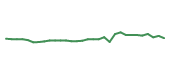The price history of NBIX in the last 30 days The price history of NBIX in the last 30 days