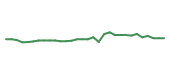 The price history of NBIX in the last 30 days The price history of NBIX in the last 30 days