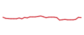 The price history of NBIX in the last 30 days The price history of NBIX in the last 30 days