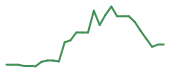 The price history of NBTX in the last 30 days The price history of NBTX in the last 30 days