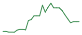 The price history of NBTX in the last 30 days The price history of NBTX in the last 30 days