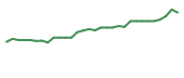 The price history of NCEL in the last 30 days The price history of NCEL in the last 30 days