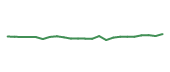 The price history of NDSN following the congressional trade. The price history of NDSN following the congressional trade.