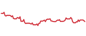 The price history of NFLX following the congressional trade. The price history of NFLX following the congressional trade.