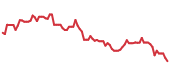 The price history of NFLX following the congressional trade. The price history of NFLX following the congressional trade.