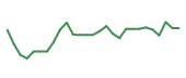 The price history of NICE following the congressional trade. The price history of NICE following the congressional trade.