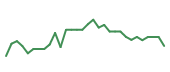 The price history of NKTR in the last 30 days The price history of NKTR in the last 30 days