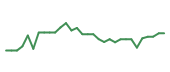 The price history of NKTR in the last 30 days The price history of NKTR in the last 30 days