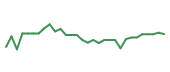 The price history of NKTR in the last 30 days The price history of NKTR in the last 30 days