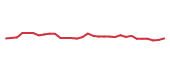 The price history of NKTR in the last 30 days The price history of NKTR in the last 30 days