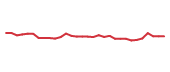 The price history of NKTR in the last 30 days The price history of NKTR in the last 30 days