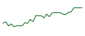 The price history of NKTX in the last 30 days The price history of NKTX in the last 30 days