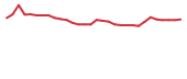 The price history of NMTC in the last 30 days The price history of NMTC in the last 30 days