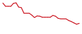 The price history of NMTC in the last 30 days The price history of NMTC in the last 30 days