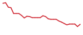 The price history of NMTC in the last 30 days The price history of NMTC in the last 30 days