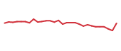 The price history of NRIX in the last 30 days The price history of NRIX in the last 30 days