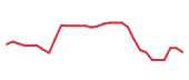 The price history of NRIX in the last 30 days The price history of NRIX in the last 30 days