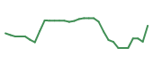 The price history of NRIX in the last 30 days The price history of NRIX in the last 30 days