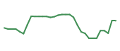 The price history of NRIX in the last 30 days The price history of NRIX in the last 30 days