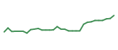 The price history of NRIX in the last 30 days The price history of NRIX in the last 30 days