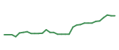The price history of NRIX in the last 30 days The price history of NRIX in the last 30 days