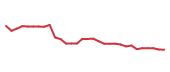 The price history of NRIX in the last 30 days The price history of NRIX in the last 30 days