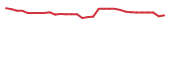The price history of NRSN in the last 30 days The price history of NRSN in the last 30 days