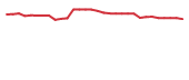 The price history of NRSN in the last 30 days The price history of NRSN in the last 30 days