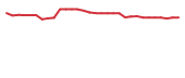 The price history of NRSN in the last 30 days The price history of NRSN in the last 30 days