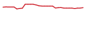 The price history of NRSN in the last 30 days The price history of NRSN in the last 30 days