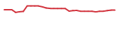 The price history of NRSN in the last 30 days The price history of NRSN in the last 30 days