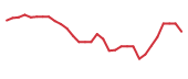 The price history of NRXP in the last 30 days The price history of NRXP in the last 30 days