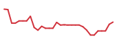 The price history of NRXP in the last 30 days The price history of NRXP in the last 30 days