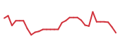 The price history of NTLA in the last 30 days The price history of NTLA in the last 30 days