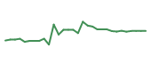 The price history of NTLA in the last 30 days The price history of NTLA in the last 30 days