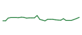 The price history of NTRA in the last 30 days The price history of NTRA in the last 30 days