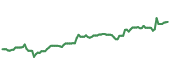 The price history of NTRS ninety days following the congressional trade. The price history of NTRS ninety days following the congressional trade.