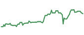 The price history of NUAN ninety days following the congressional trade.