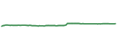 The price history of NUAN ninety days following the congressional trade.