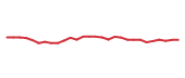 The price history of NUVL in the last 30 days The price history of NUVL in the last 30 days