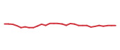 The price history of NUVL in the last 30 days The price history of NUVL in the last 30 days