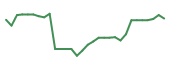 The price history of NVCR in the last 30 days The price history of NVCR in the last 30 days