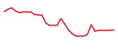The price history of NVCT in the last 30 days The price history of NVCT in the last 30 days