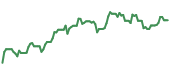 The price history of NVDA ninety days following the congressional trade. The price history of NVDA ninety days following the congressional trade.