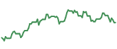 The price history of NVDA ninety days following the congressional trade. The price history of NVDA ninety days following the congressional trade.