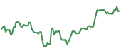The price history of NVDA ninety days following the congressional trade. The price history of NVDA ninety days following the congressional trade.