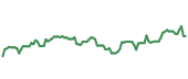 The price history of NVDA following the congressional trade. The price history of NVDA following the congressional trade.