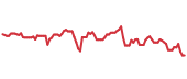 The price history of NVDA ninety days following the congressional trade. The price history of NVDA ninety days following the congressional trade.