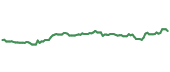 The price history of NWSA following the congressional trade. The price history of NWSA following the congressional trade.